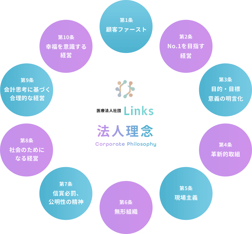 医療法人社団Linksの法人理念